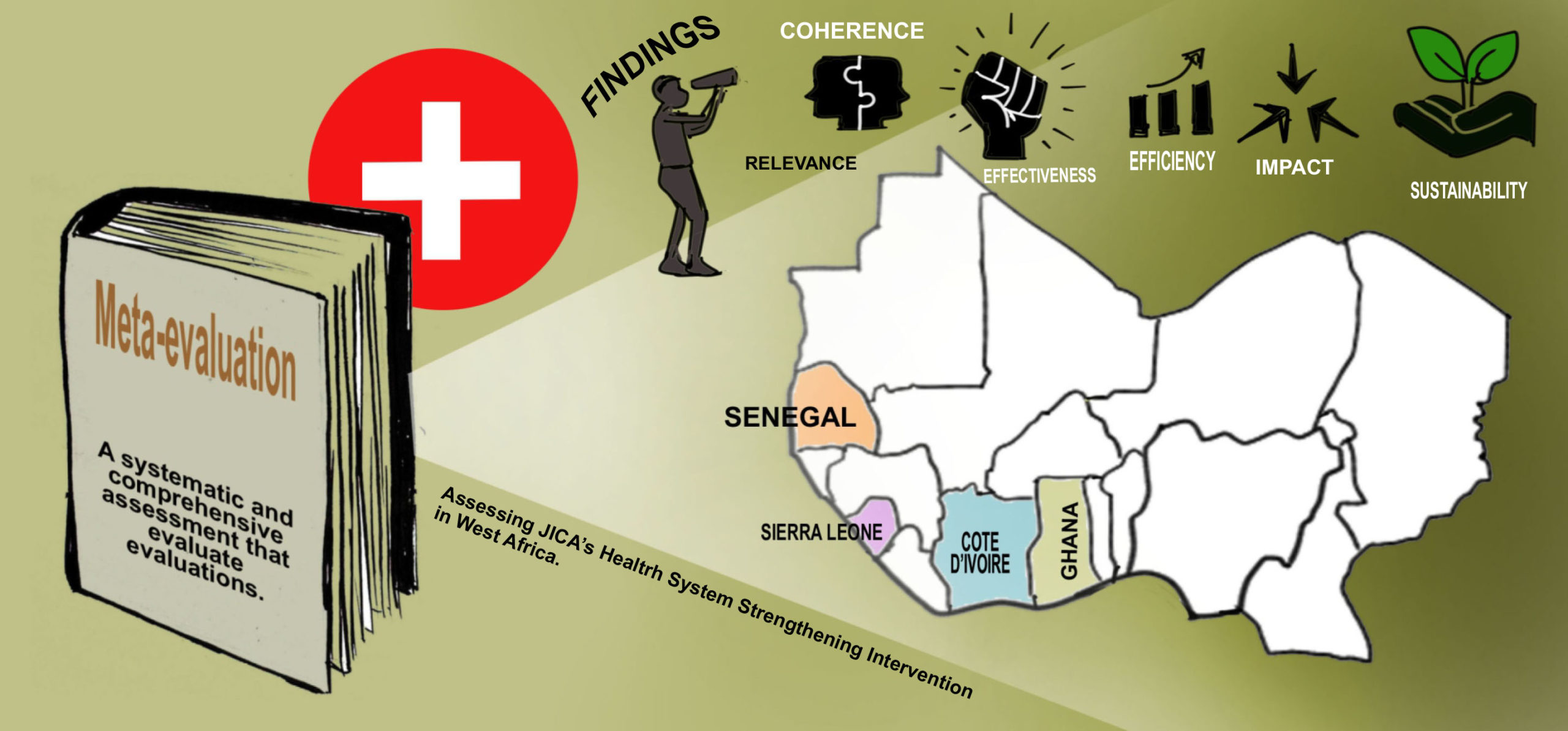 Assessing JICA’s Health System Strengthening Interventions in West Africa: A Meta-Evaluation Approach. Written by Rachael Okoronkwo and Magdalene Nickel