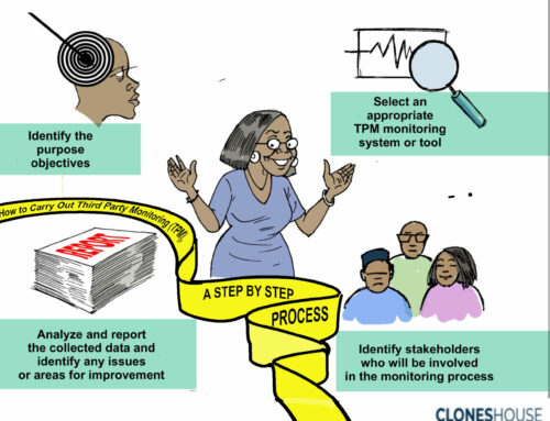 How to Carry Out Third-party Monitoring (TPM) – A Step-by-Step Process