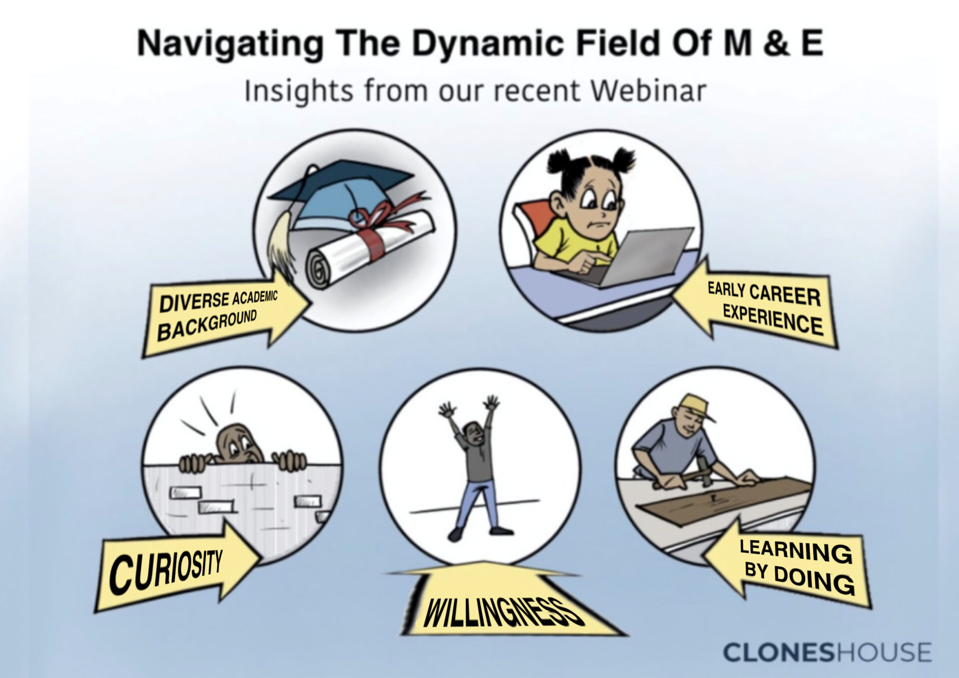 Navigating the Dynamic Field of M&E