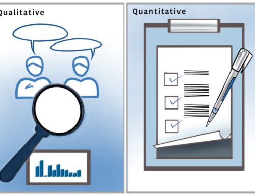Mixed Methods Designs