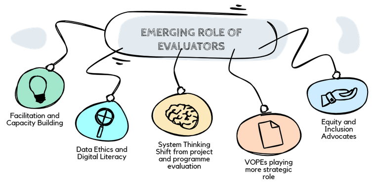 Cloneshouse emerging roles of evaluators