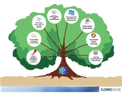 Effective Monitoring and Evaluation for Sustaining Development Programs